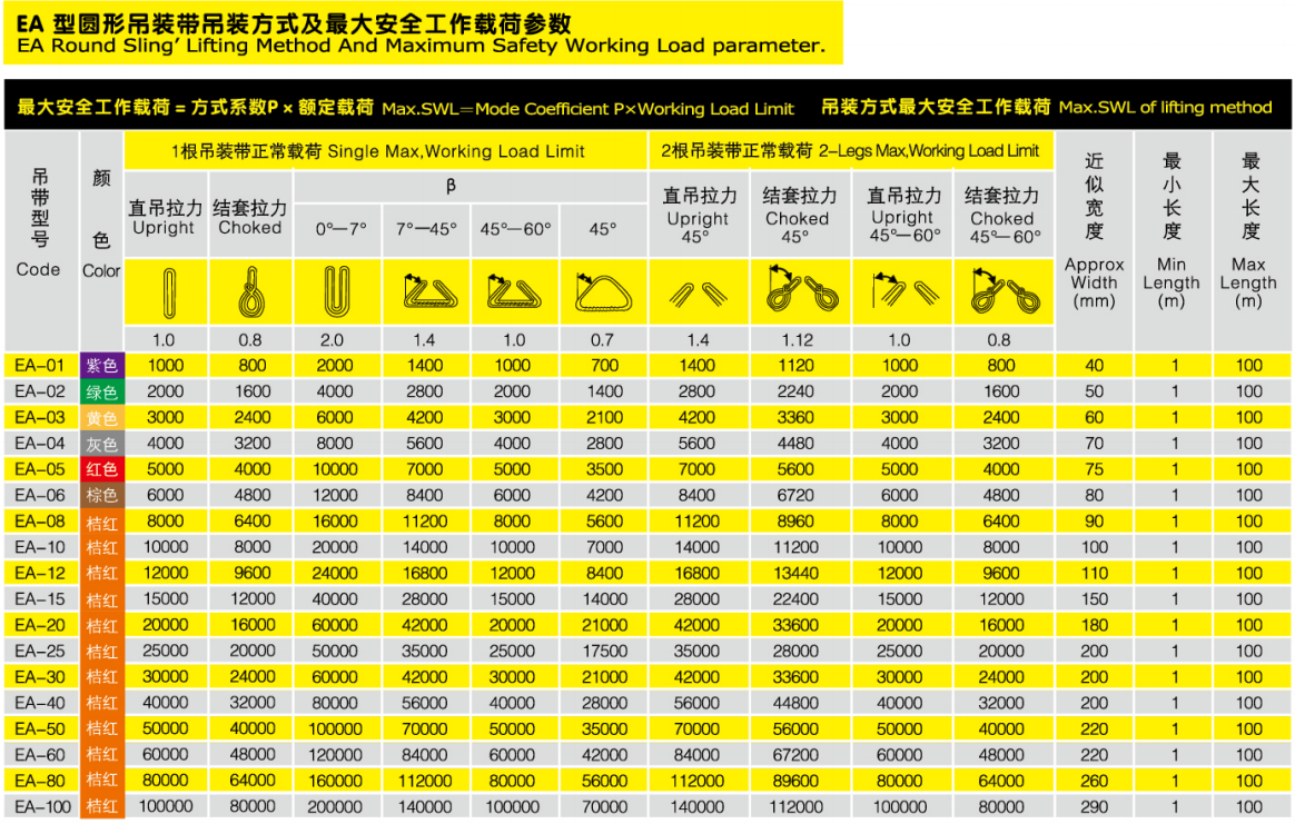 吊带参数