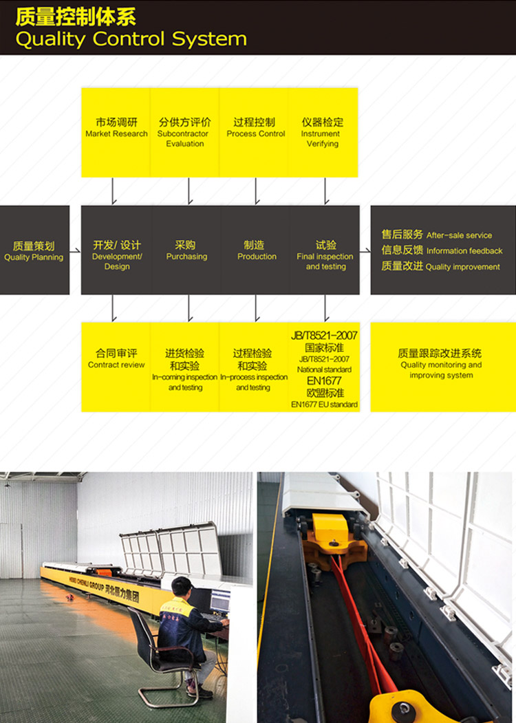 辰力集团质量控制体系