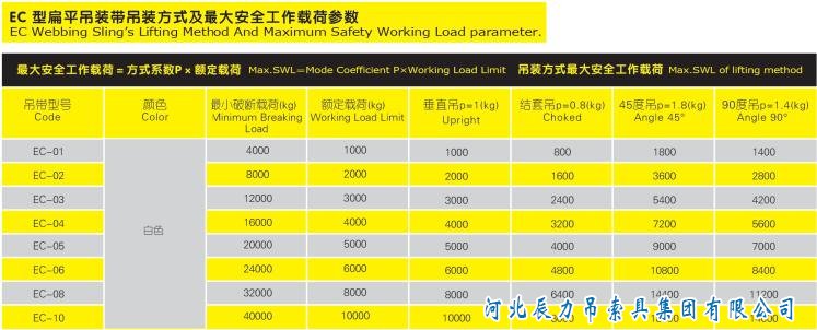 吊装带规格型号